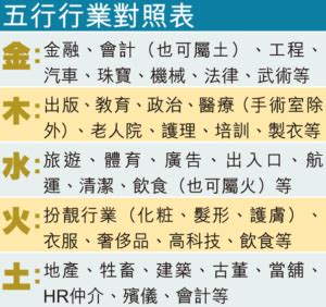 金 行業|選對屬於自己的事業很重要！屬金行業有哪些？【五行…